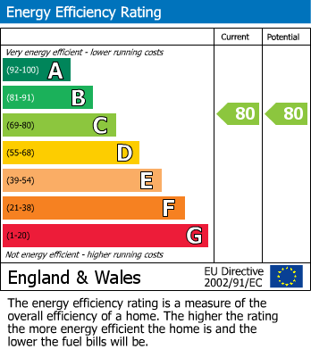 EPC Graph for Poltair Meadow, Penryn, TR10